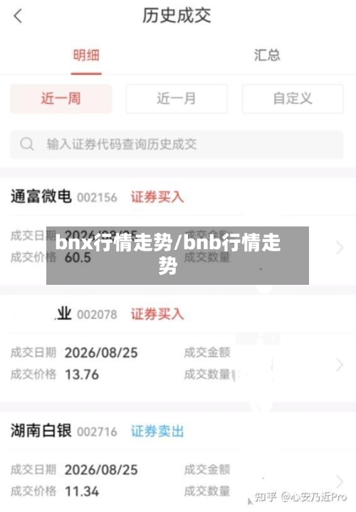 bnx行情走势/bnb行情走势