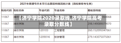 【济宁学院2020录取线,济宁学院高考录取分数线】