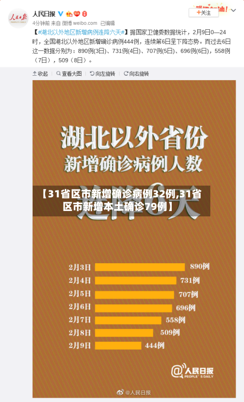 【31省区市新增确诊病例32例,31省区市新增本土确诊79例】