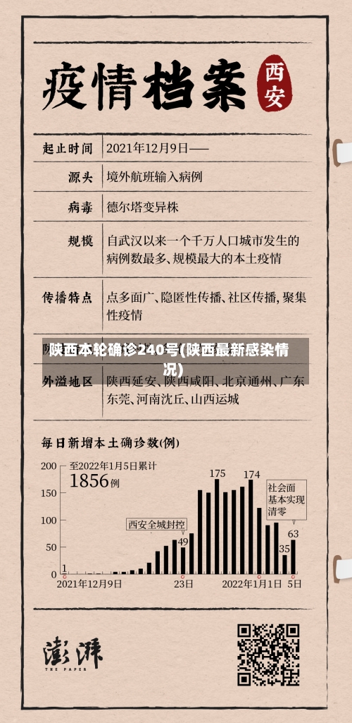 陕西本轮确诊240号(陕西最新感染情况)