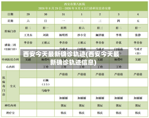 西安今天最新确诊轨迹(西安今天最新确诊轨迹信息)