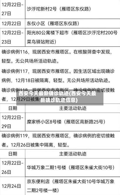 西安今天最新确诊轨迹(西安今天最新确诊轨迹信息)