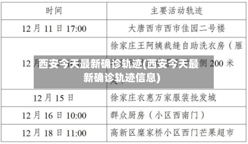 西安今天最新确诊轨迹(西安今天最新确诊轨迹信息)