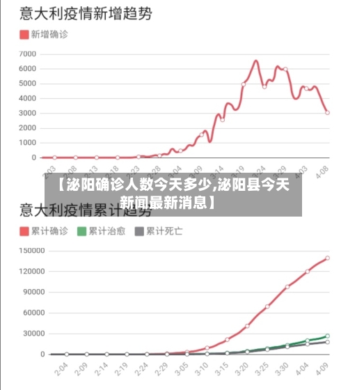 【泌阳确诊人数今天多少,泌阳县今天新闻最新消息】
