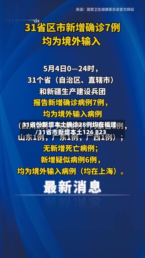31省份新增本土确诊28例均在福建/31省市新增本土126 823