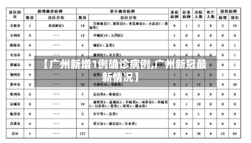 【广州新增1例确诊病例,广州新冠最新情况】