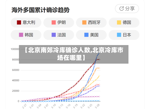 【北京南郊冷库确诊人数,北京冷库市场在哪里】