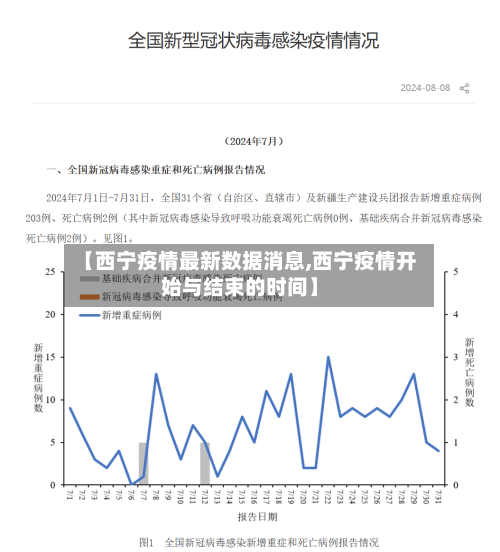 【西宁疫情最新数据消息,西宁疫情开始与结束的时间】