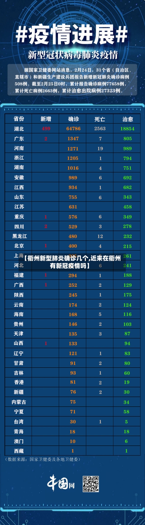【衢州新型肺炎确诊几个,近来在衢州有新冠疫情吗】