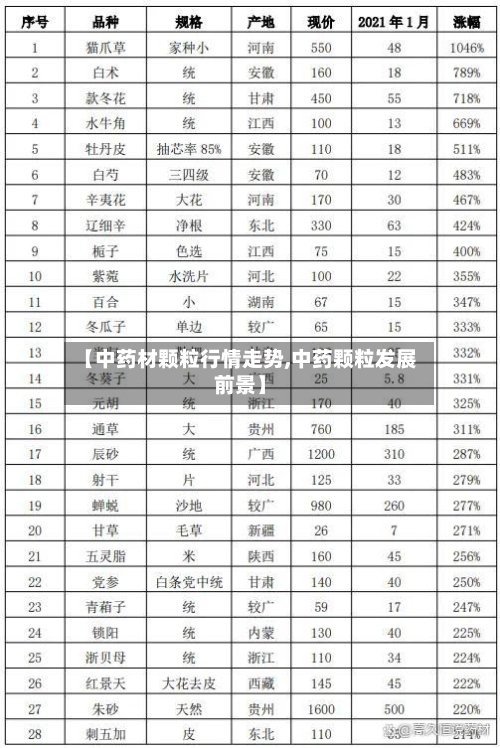 【中药材颗粒行情走势,中药颗粒发展前景】