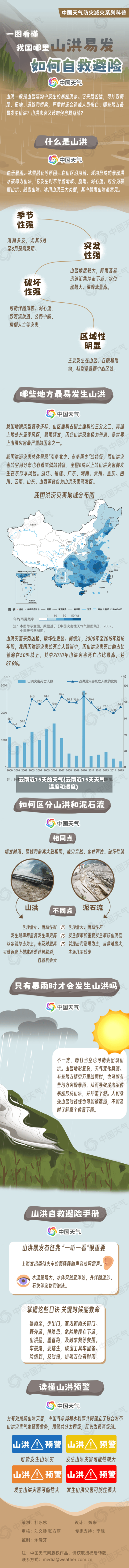 云南近15天的天气(云南近15天天气温度和湿度)