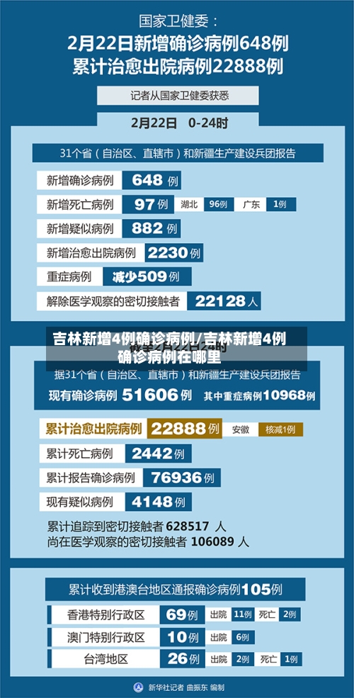 吉林新增4例确诊病例/吉林新增4例确诊病例在哪里