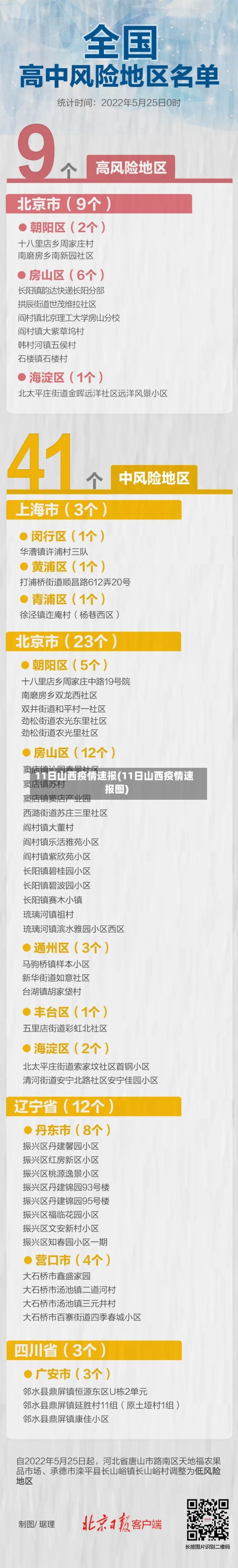 11日山西疫情速报(11日山西疫情速报图)