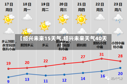 【绍兴未来15天气,绍兴未来天气40天】
