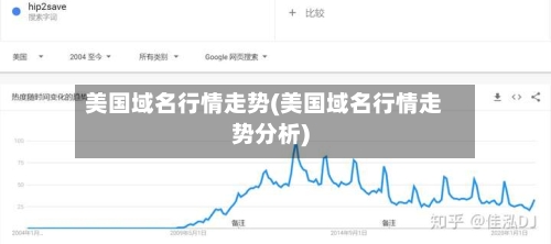 美国域名行情走势(美国域名行情走势分析)