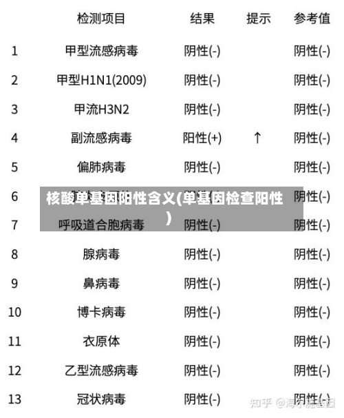 核酸单基因阳性含义(单基因检查阳性)