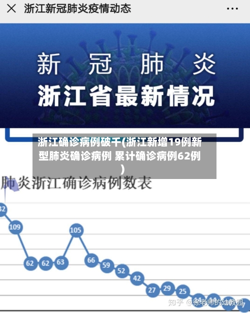 浙江确诊病例破千(浙江新增19例新型肺炎确诊病例 累计确诊病例62例)