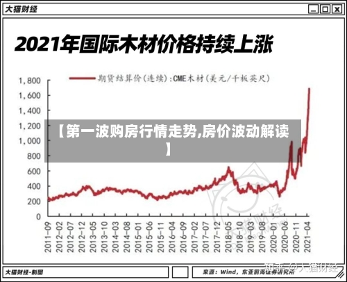 【第一波购房行情走势,房价波动解读】