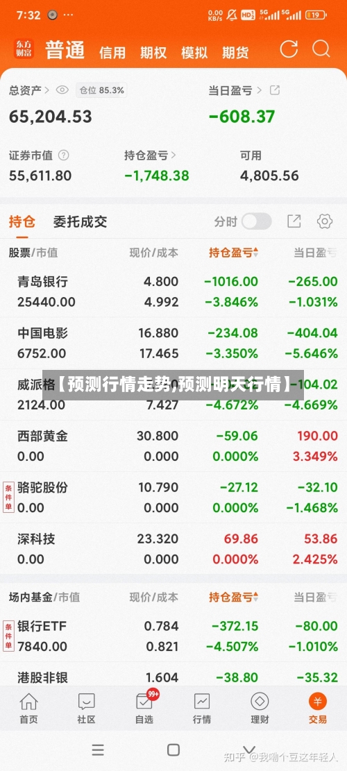 【预测行情走势,预测明天行情】