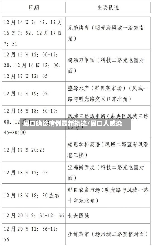周口确诊病例最新轨迹/周口人感染