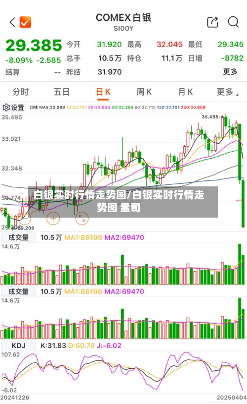 白银实时行情走势图/白银实时行情走势图 盎司