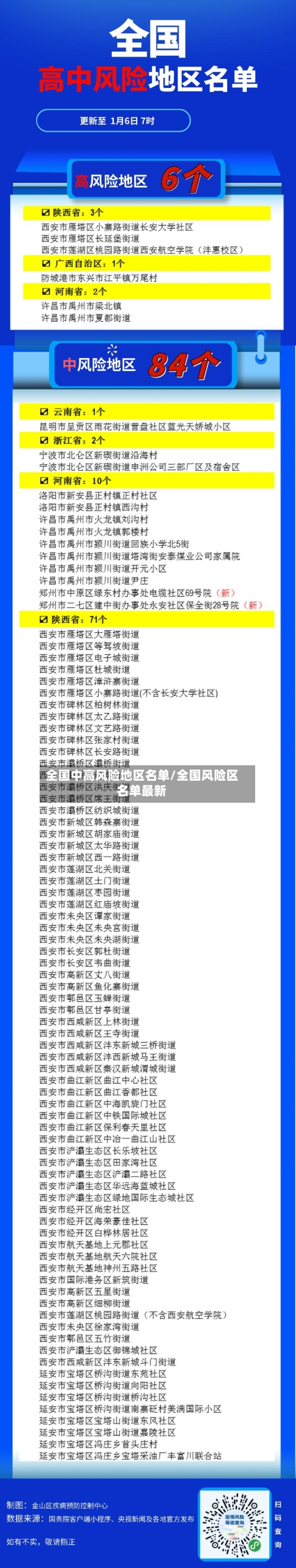 全国中高风险地区名单/全国风险区名单最新