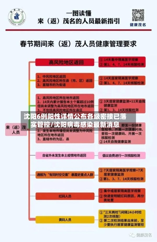 沈阳6例阳性详情公布各级密接已落实管控/沈阳病毒感染最新消息