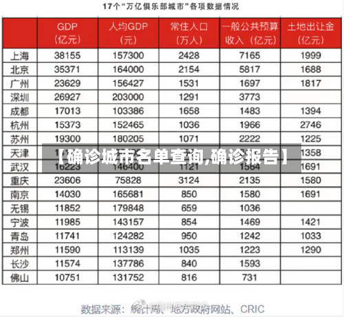 【确诊城市名单查询,确诊报告】