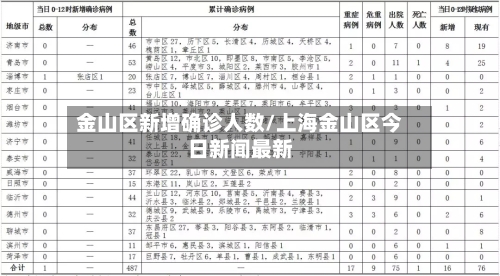 金山区新增确诊人数/上海金山区今日新闻最新
