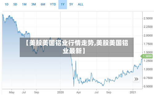 【美股美国铝业行情走势,美股美国铝业最新】