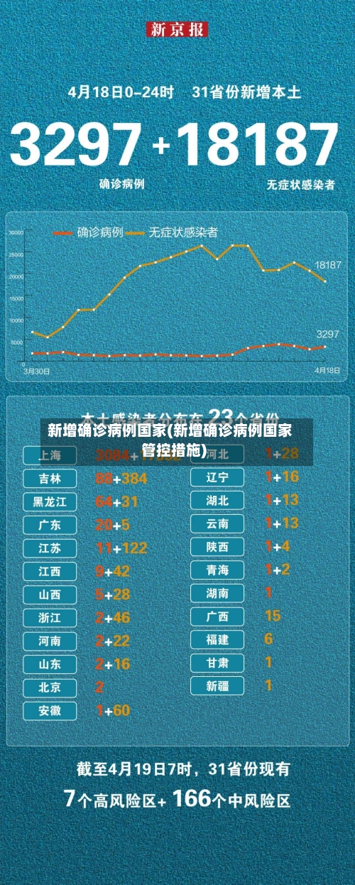 新增确诊病例国家(新增确诊病例国家管控措施)