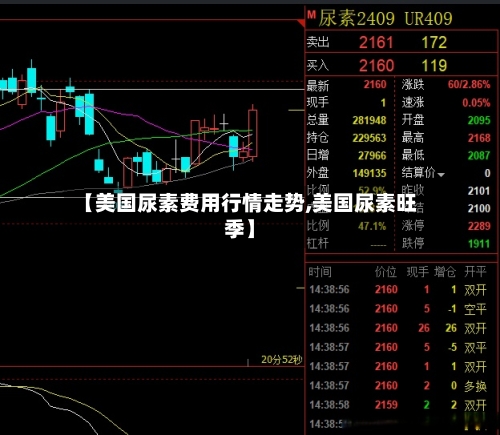 【美国尿素费用行情走势,美国尿素旺季】