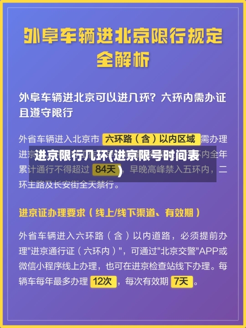 进京限行几环(进京限号时间表)