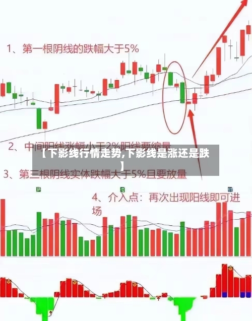 【下影线行情走势,下影线是涨还是跌】