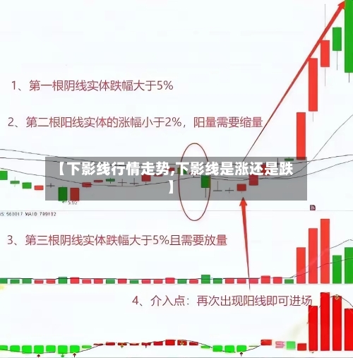 【下影线行情走势,下影线是涨还是跌】