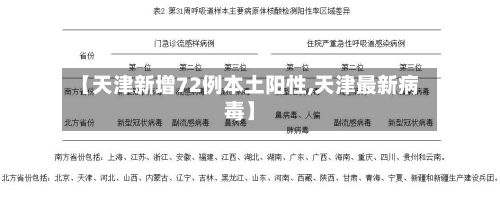 【天津新增72例本土阳性,天津最新病毒】