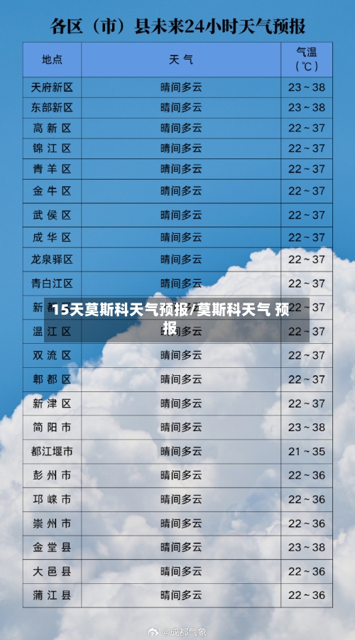 15天莫斯科天气预报/莫斯科天气 预报