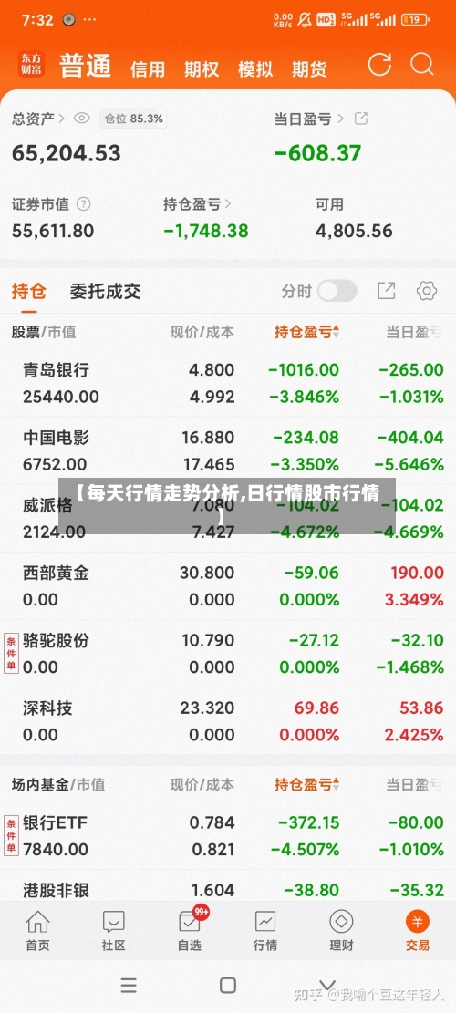 【每天行情走势分析,日行情股市行情】