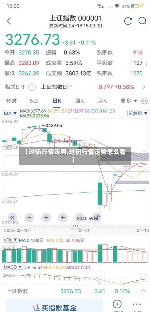【过热行情走势,过热行情走势怎么看】