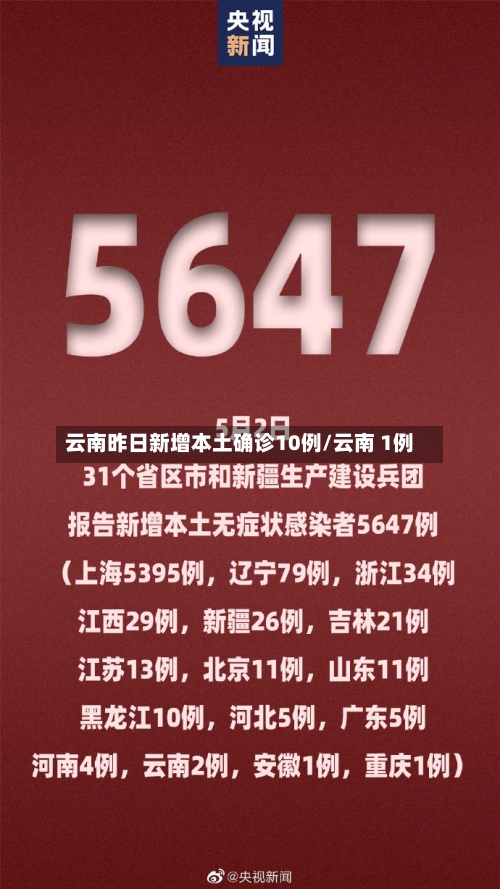 云南昨日新增本土确诊10例/云南 1例