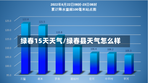 绿春15天天气/绿春县天气怎么样