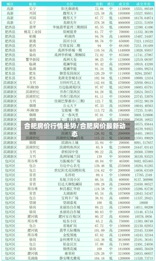 合肥房价行情走势/合肥房价最新动态