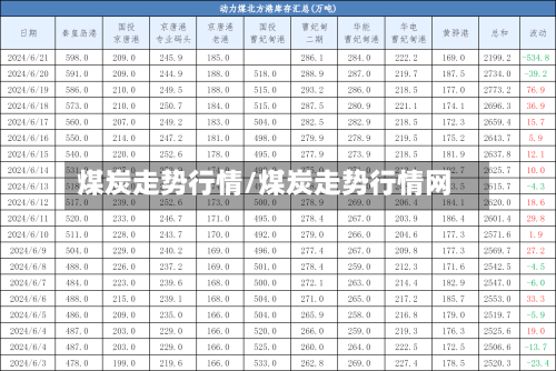 煤炭走势行情/煤炭走势行情网