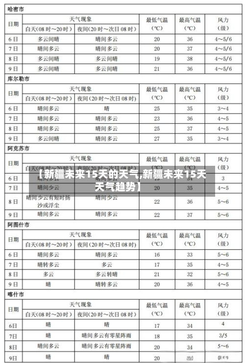 【新疆未来15天的天气,新疆未来15天天气趋势】