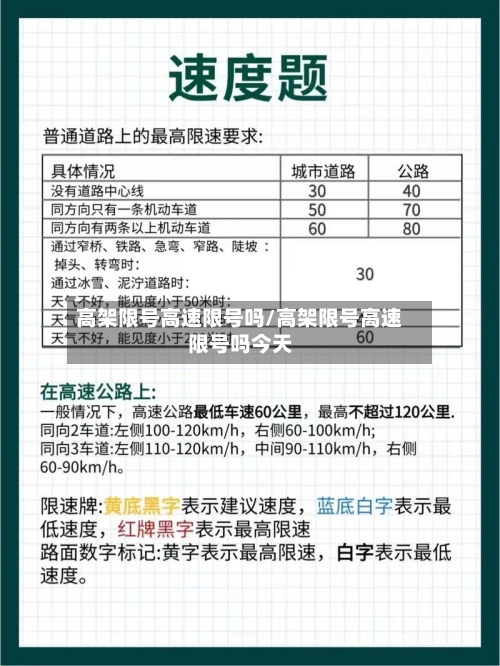 高架限号高速限号吗/高架限号高速限号吗今天