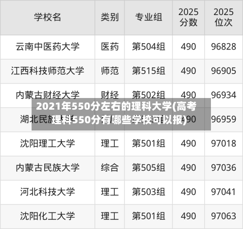 2021年550分左右的理科大学(高考理科550分有哪些学校可以报)