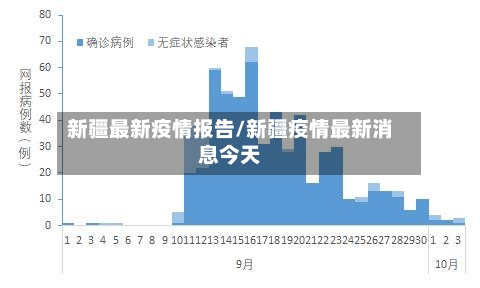 新疆最新疫情报告/新疆疫情最新消息今天