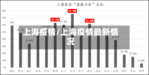 上海疫情/上海疫情最新情况