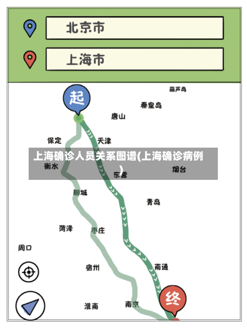 上海确诊人员关系图谱(上海确诊病例)