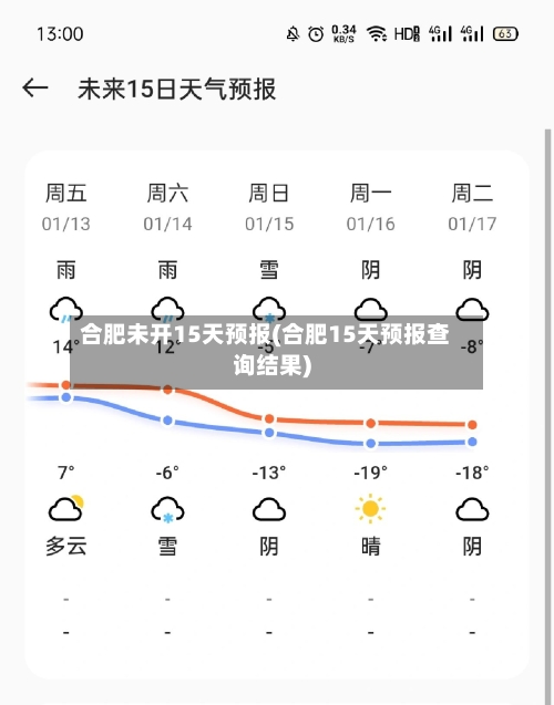合肥未开15天预报(合肥15天预报查询结果)